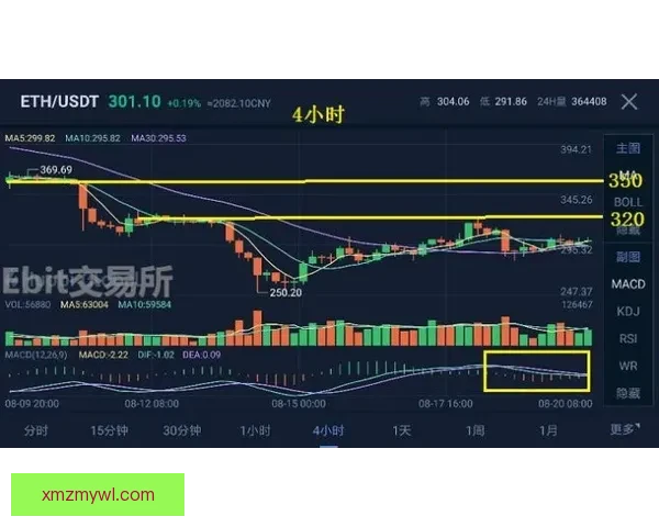 上海双星成关键球，进攻受困难突破